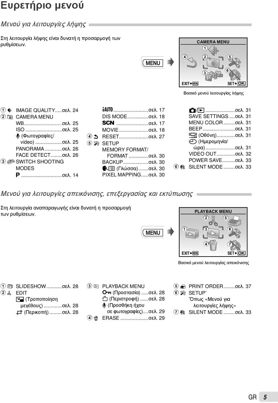 ..σελ. 18 4 D RESET...σελ. 27 5 E SETUP MEMORY FORMAT/ FORMAT...σελ. 30 BACKUP...σελ. 30 W (Γλώσσα)...σελ. 30 PIXEL MAPPING...σελ. 30 K/q...σελ. 31 SAVE SETTINGS...σελ. 31 MENU COLOR...σελ. 31 BEEP.