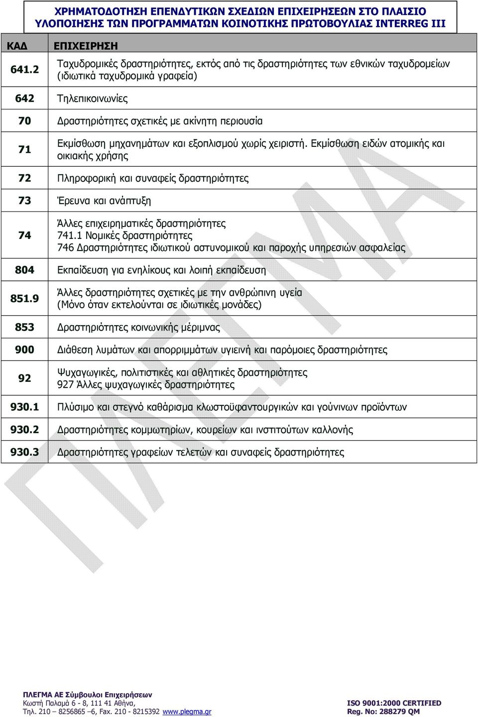 µηχανηµάτων και εξοπλισµού χωρίς χειριστή. Εκµίσθωση ειδών ατοµικής και οικιακής χρήσης 72 Πληροφορική και συναφείς δραστηριότητες 73 Έρευνα και ανάπτυξη 74 Άλλες επιχειρηµατικές δραστηριότητες 741.