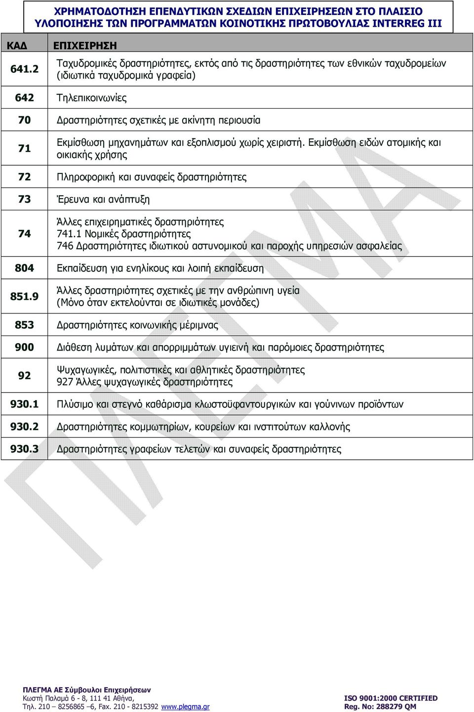 µηχανηµάτων και εξοπλισµού χωρίς χειριστή. Εκµίσθωση ειδών ατοµικής και οικιακής χρήσης 72 Πληροφορική και συναφείς δραστηριότητες 73 Έρευνα και ανάπτυξη 74 Άλλες επιχειρηµατικές δραστηριότητες 741.