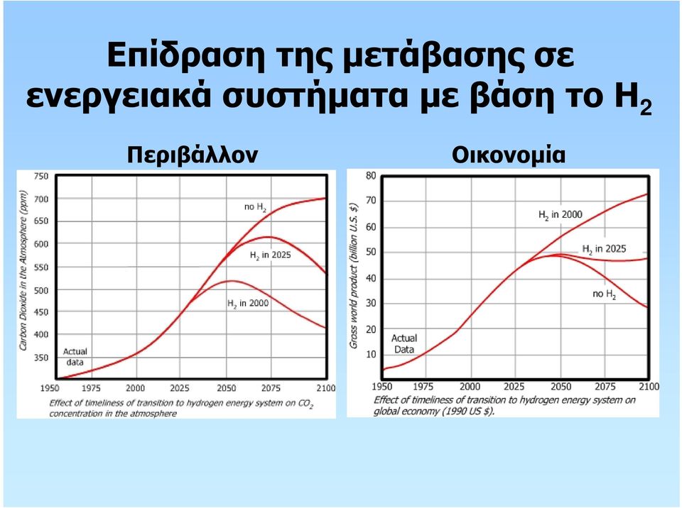 ενεργειακά συστήματα