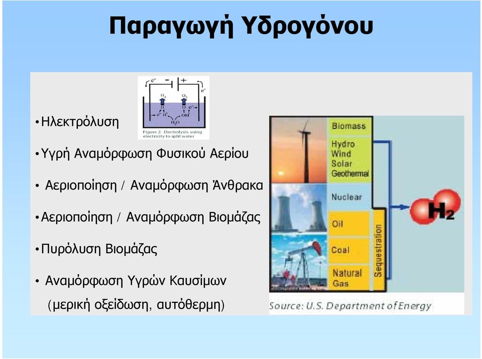 Αεριοποίηση / Αναμόρφωση Βιομάζας Πυρόλυση