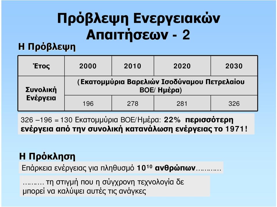 BOE/Ημέρα: 22% περισσότερη ενέργεια από την συνολική κατανάλωση ενέργειας το 1971!