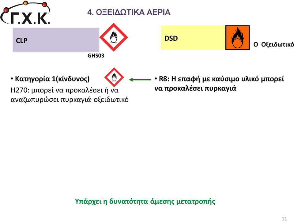 πυρκαγιά.