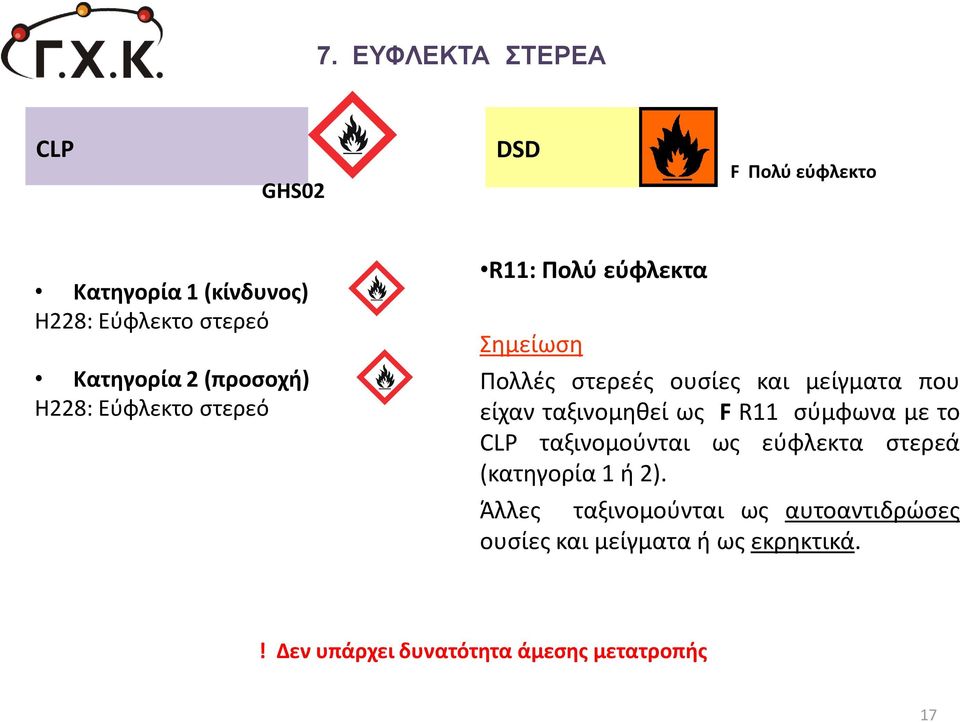 είχαν ταξινομηθεί ως F R11 σύμφωνα με το CLP ταξινομούνται ως εύφλεκτα στερεά (κατηγορία 1 ή 2).