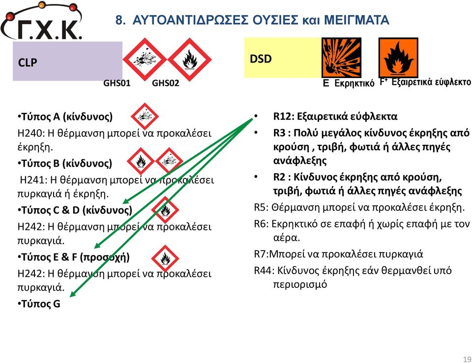 Τύπος E & F (προσοχή) Η242: Η θέρμανση μπορεί να προκαλέσει πυρκαγιά.