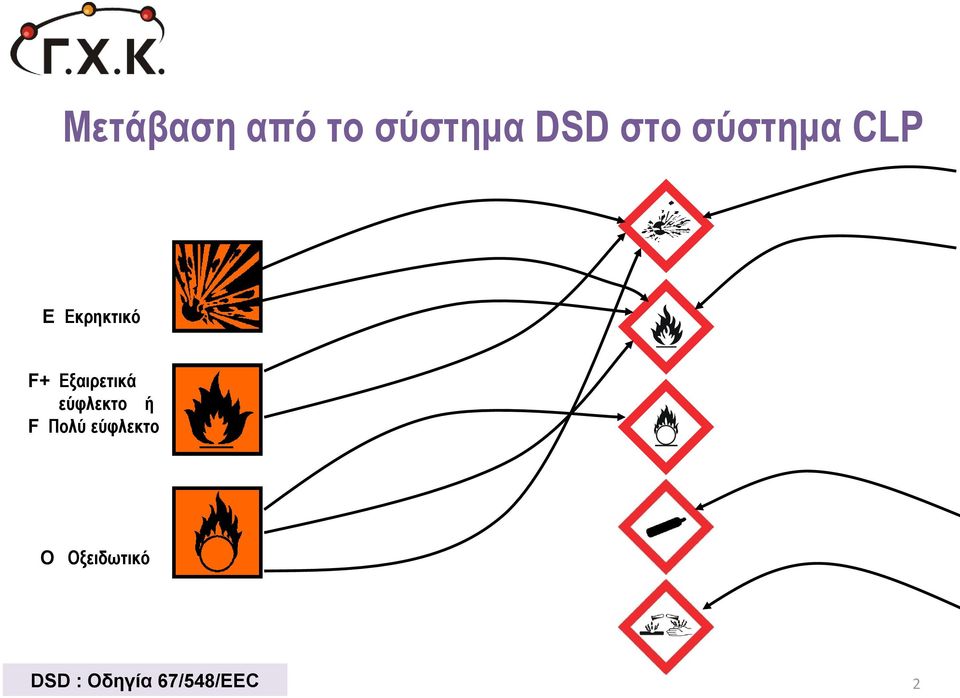 Εξαιρετικά εύφλεκτο ή F Πολύ