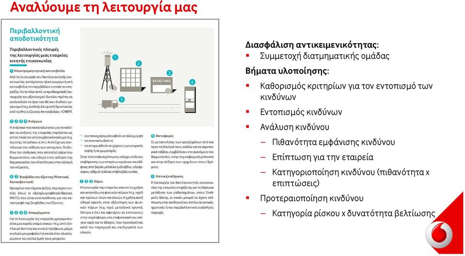 Ανάλυση κινδύνου Πιθανότητα εμφάνισης κινδύνου Επίπτωση για την εταιρεία Κατηγοριοποίηση