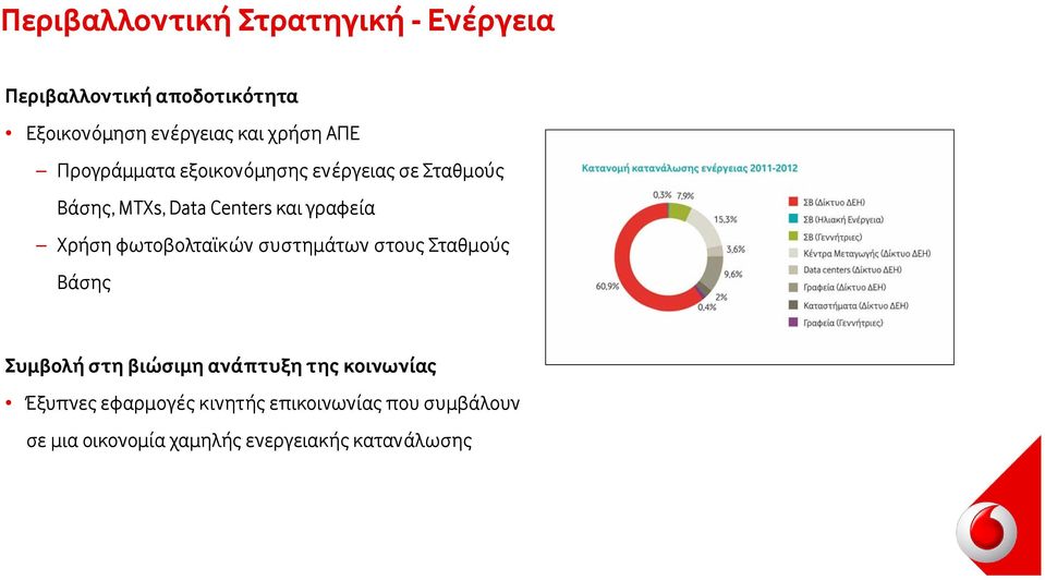 Χρήση φωτοβολταϊκών συστημάτων στους Σταθμούς Βάσης Συμβολή στη βιώσιμη ανάπτυξη της κοινωνίας