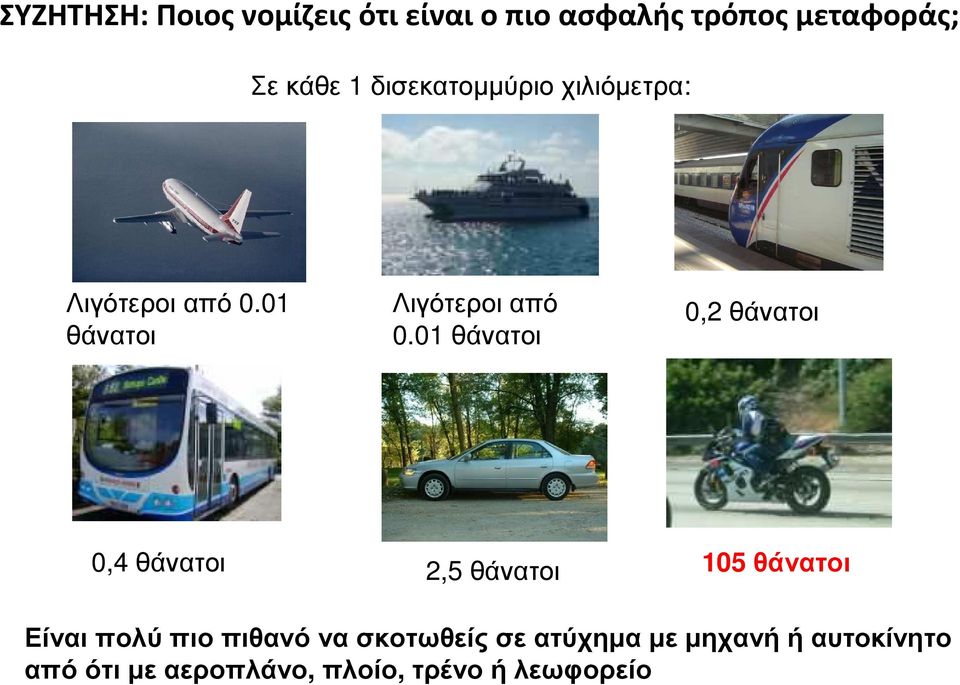 01 θάνατοι 0,2 θάνατοι 0,4 θάνατοι 2,5 θάνατοι 105 θάνατοι Είναι πολύ πιο πιθανό