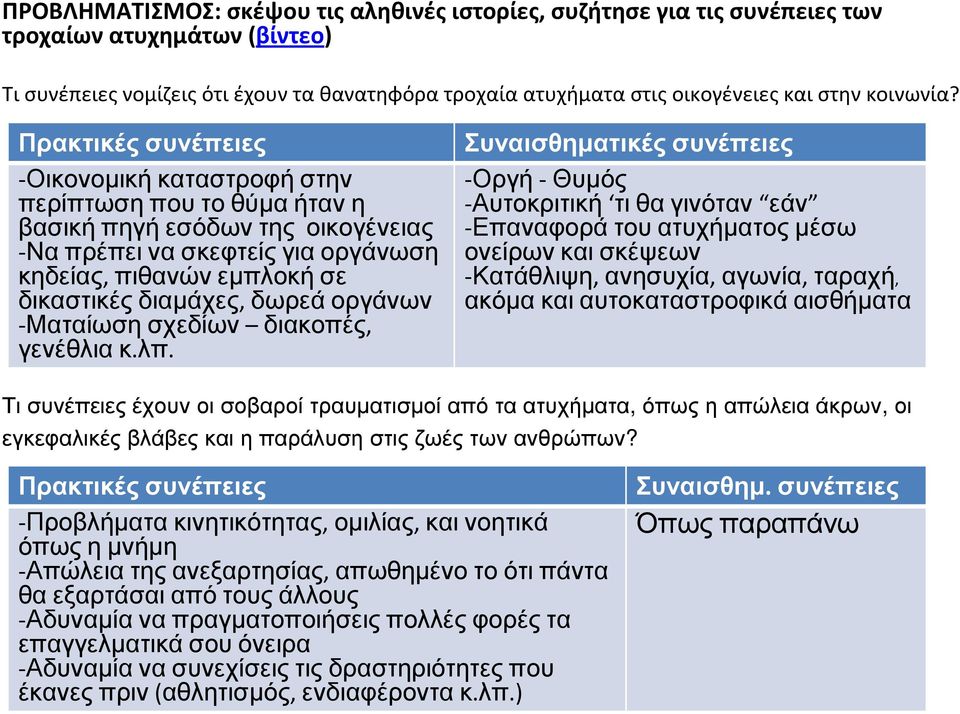 οργάνων -Ματαίωση σχεδίων διακοπές, γενέθλια κ.λπ.