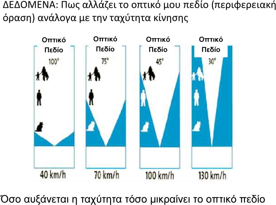 κίνησης Οπτικό Οπτικό Οπτικό Οπτικό Πεδίο Πεδίο