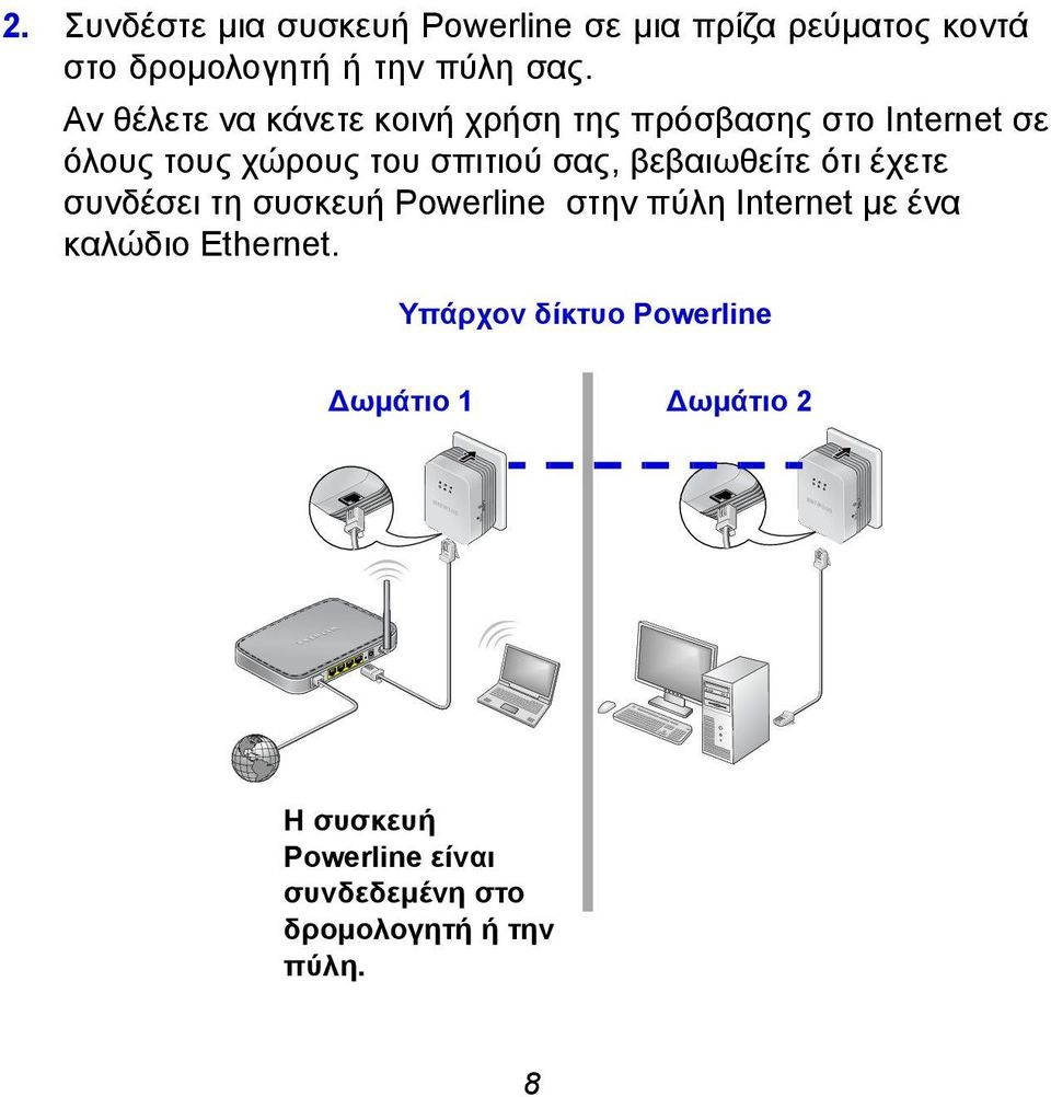 βεβαιωθείτε ότι έχετε συνδέσει τη συσκευή Powerline στην πύλη Internet με ένα καλώδιο Ethernet.