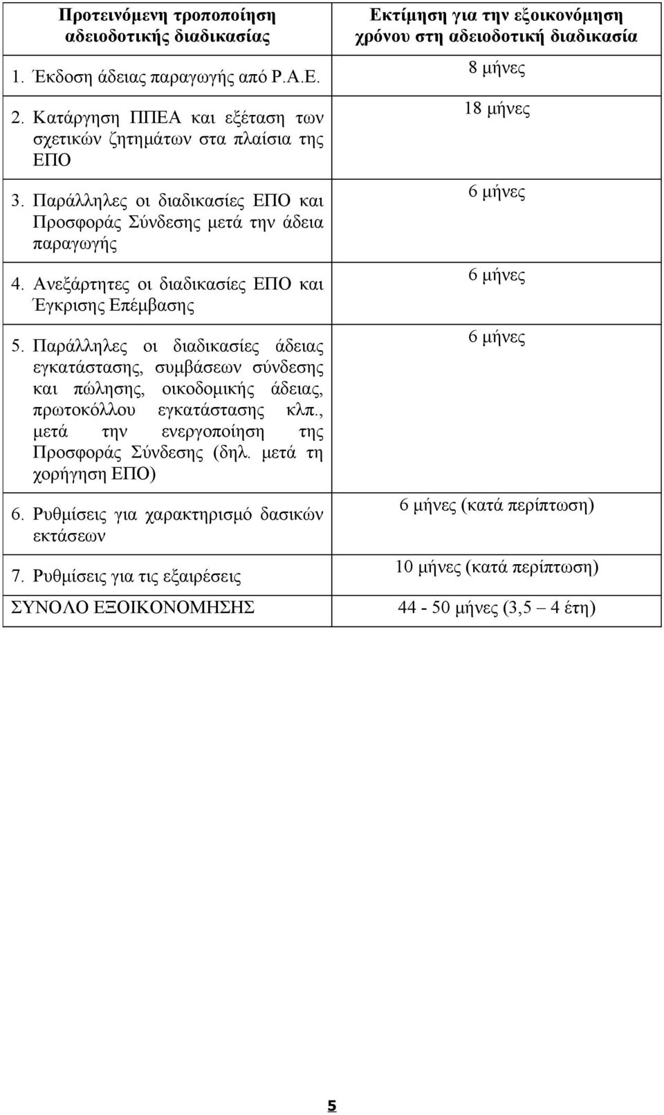 Παράλληλες οι διαδικασίες άδειας εγκατάστασης, συμβάσεων σύνδεσης και πώλησης, οικοδομικής άδειας, πρωτοκόλλου εγκατάστασης κλπ., μετά την ενεργοποίηση της Προσφοράς Σύνδεσης (δηλ.