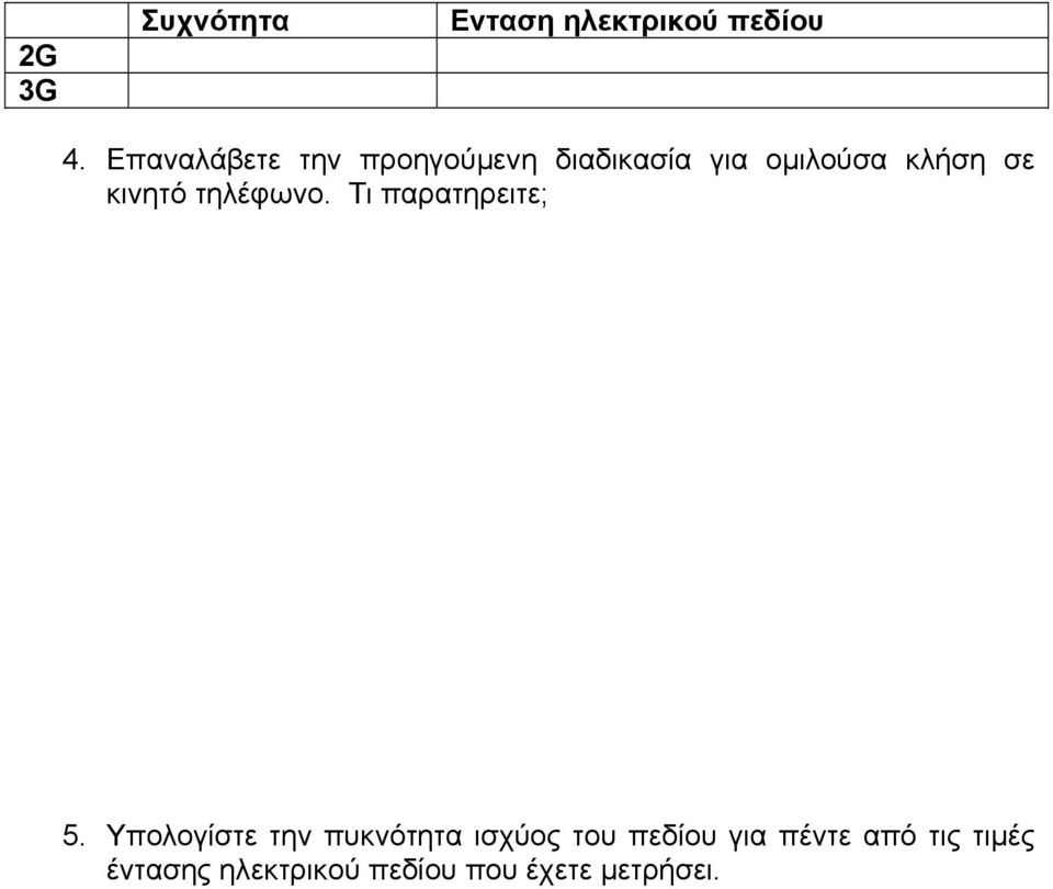 κινητό τηλέφωνο. Τι παρατηρειτε; 5.