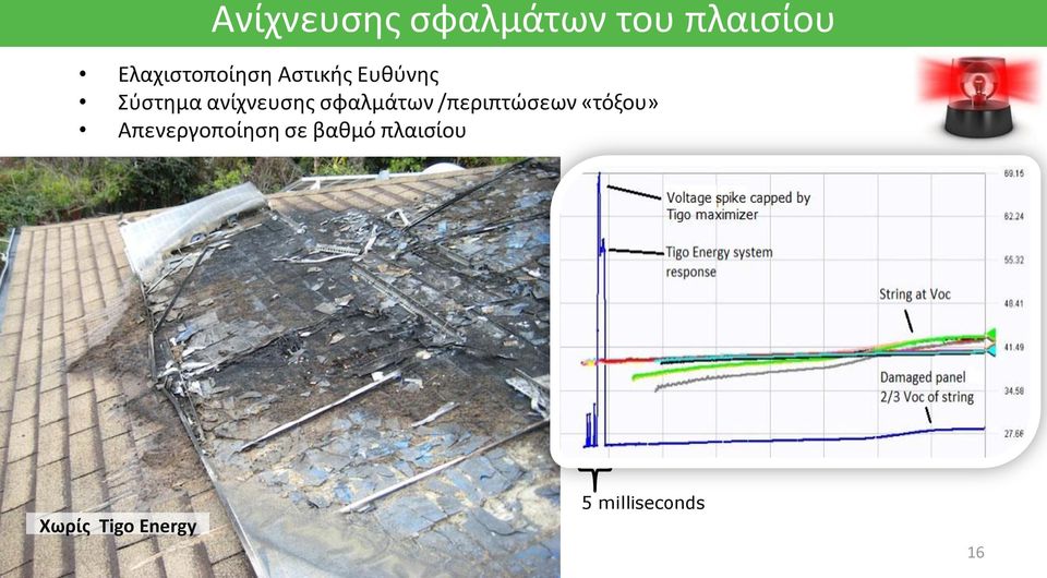 ανίχνευσης σφαλμάτων /περιπτώσεων «τόξου»