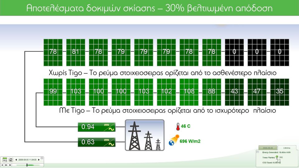 ορίζεται από το ασθενέστερο πλαίσιο Με Tigo Το