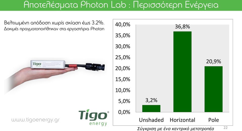 tigoenergy.