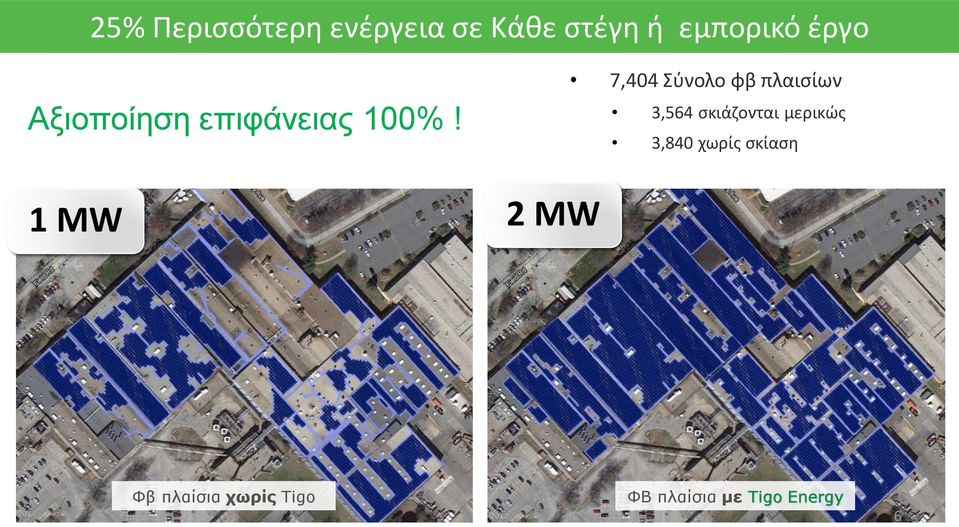 7,404 Σύνολο φβ πλαισίων 3,564 σκιάζονται μερικώς