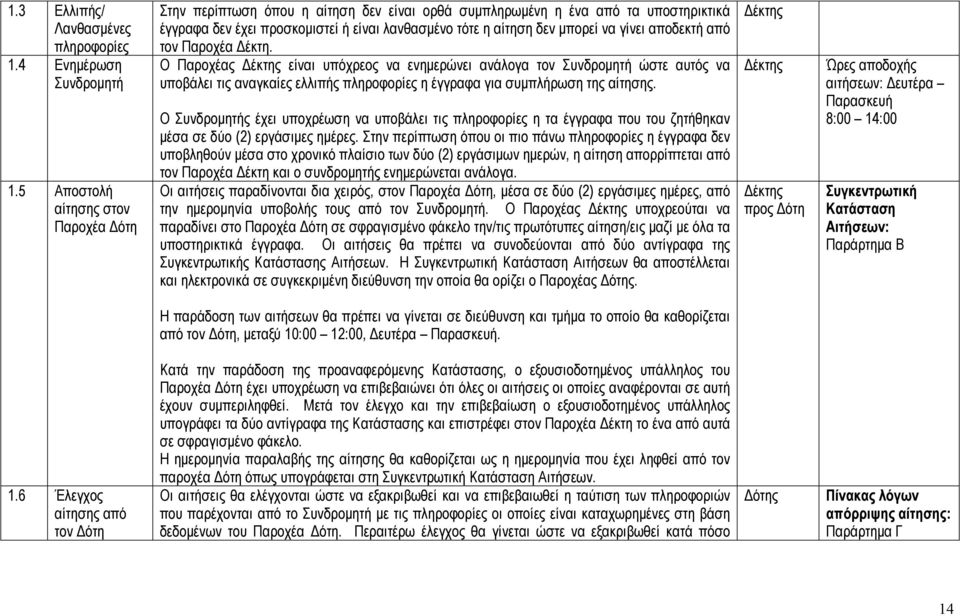 γίνει αποδεκτή από τον Παροχέα έκτη. Ο Παροχέας έκτης είναι υπόχρεος να ενηµερώνει ανάλογα τον Συνδροµητή ώστε αυτός να υποβάλει τις αναγκαίες ελλιπής πληροφορίες η έγγραφα για συµπλήρωση της αίτησης.