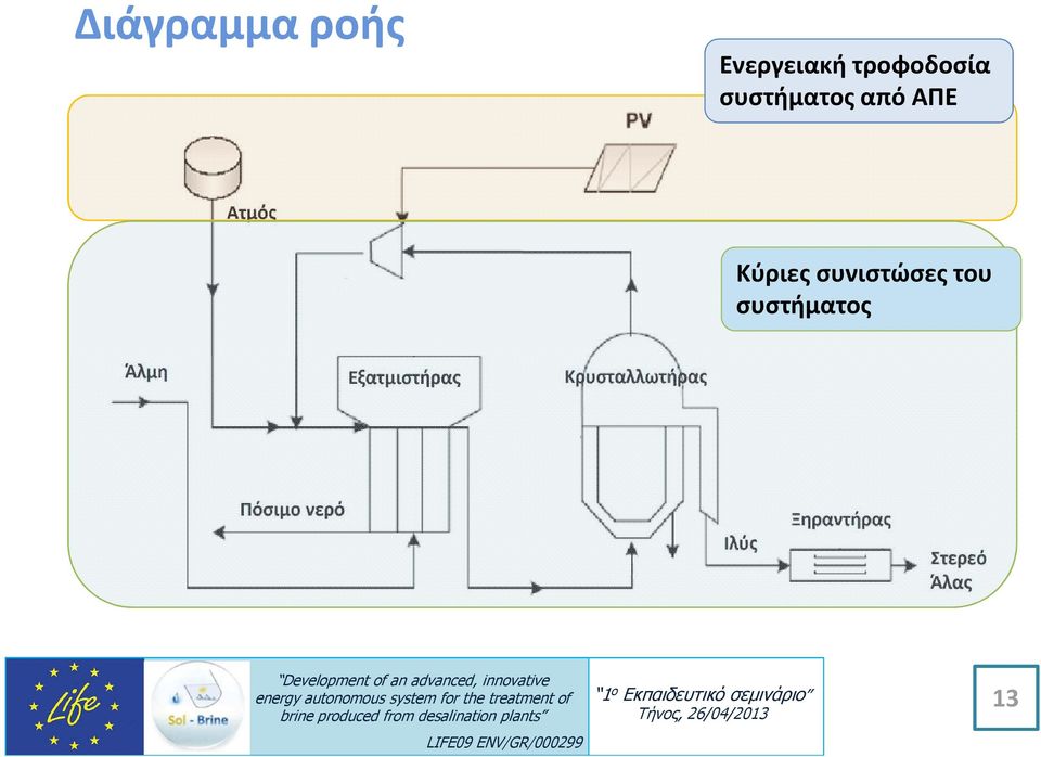 συστήματος από ΑΠΕ