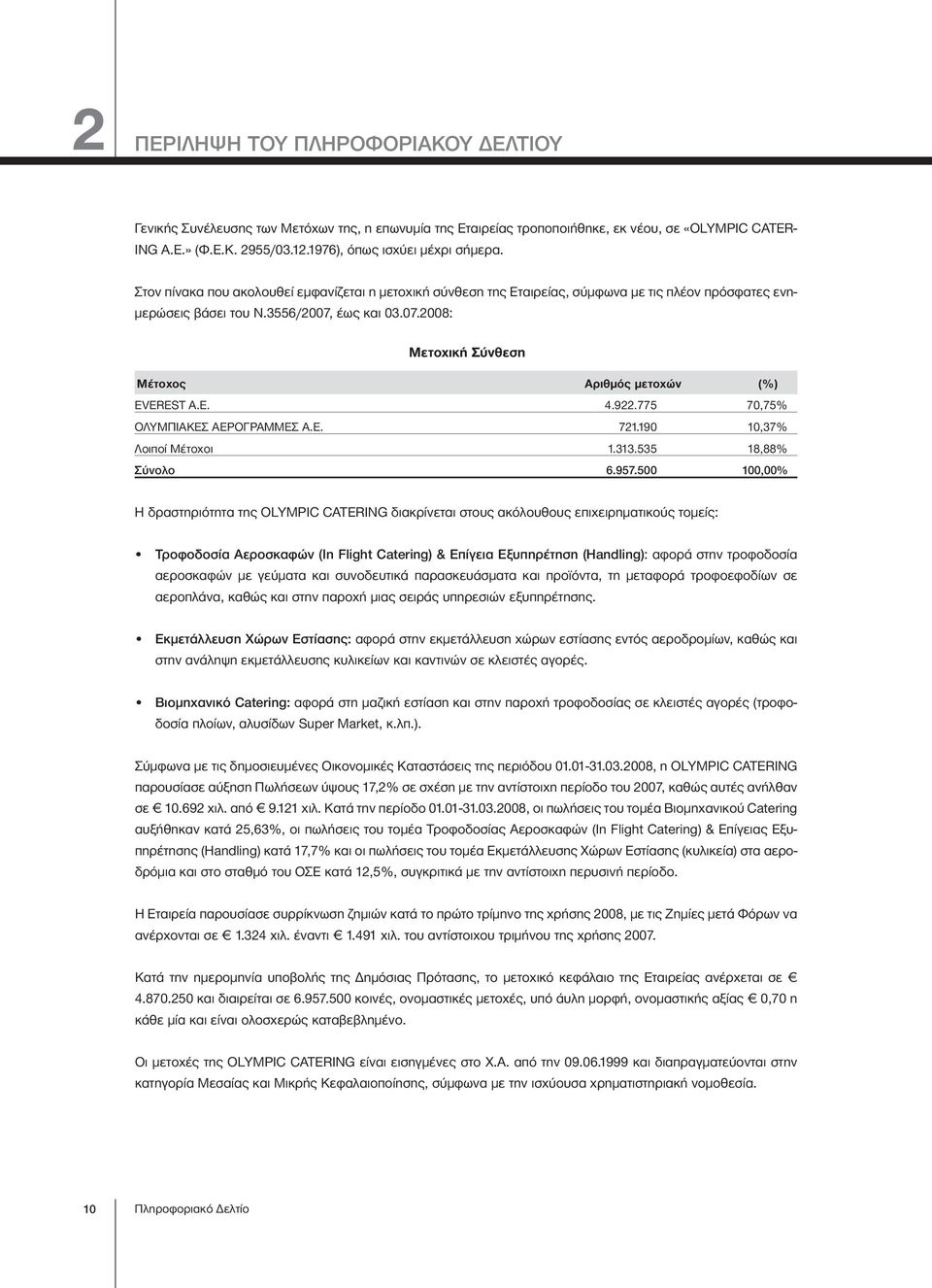 έως και 03.07.2008: Μετοχική Σύνθεση Μέτοχος Αριθμός μετοχών (%) EVEREST A.E. 4.922.775 70,75% ΟΛΥΜΠΙΑΚΕΣ ΑΕΡΟΓΡΑΜΜΕΣ Α.Ε. 721.190 10,37% Λοιποί Μέτοχοι 1.313.535 18,88% Σύνολο 6.957.