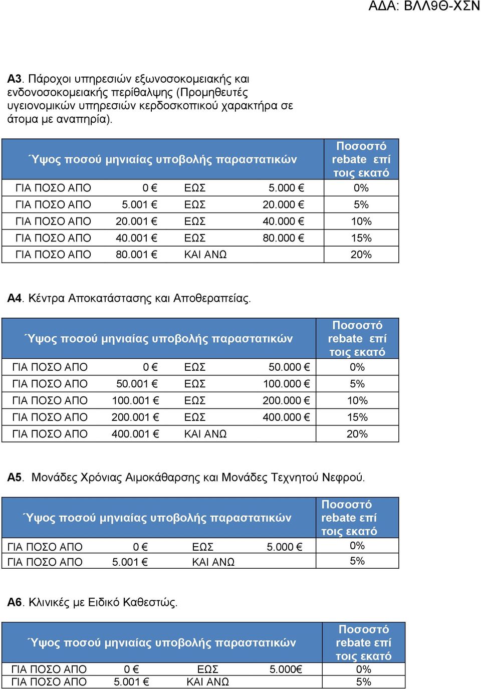 ΓΙΑ ΠΟΣΟ AΠO 0 ΕΩΣ 50.000 0% ΓΙΑ ΠΟΣΟ AΠO 50.001 ΕΩΣ 100.000 5% ΓΙΑ ΠΟΣΟ AΠO 100.001 ΕΩΣ 200.000 10% ΓΙΑ ΠΟΣΟ AΠO 200.001 ΕΩΣ 400.000 15% ΓΙΑ ΠΟΣΟ AΠO 400.001 ΚΑΙ ΑΝΩ 20% Α5.
