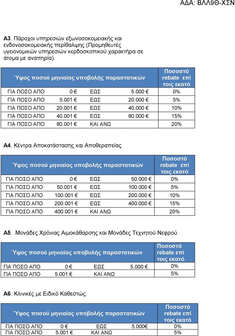 ΓΙΑ ΠΟΣΟ AΠO 0 ΕΩΣ 50.000 0% ΓΙΑ ΠΟΣΟ AΠO 50.001 ΕΩΣ 100.000 5% ΓΙΑ ΠΟΣΟ AΠO 100.001 ΕΩΣ 200.000 10% ΓΙΑ ΠΟΣΟ AΠO 200.001 ΕΩΣ 400.000 15% ΓΙΑ ΠΟΣΟ AΠO 400.001 ΚΑΙ ΑΝΩ 20% Α5.