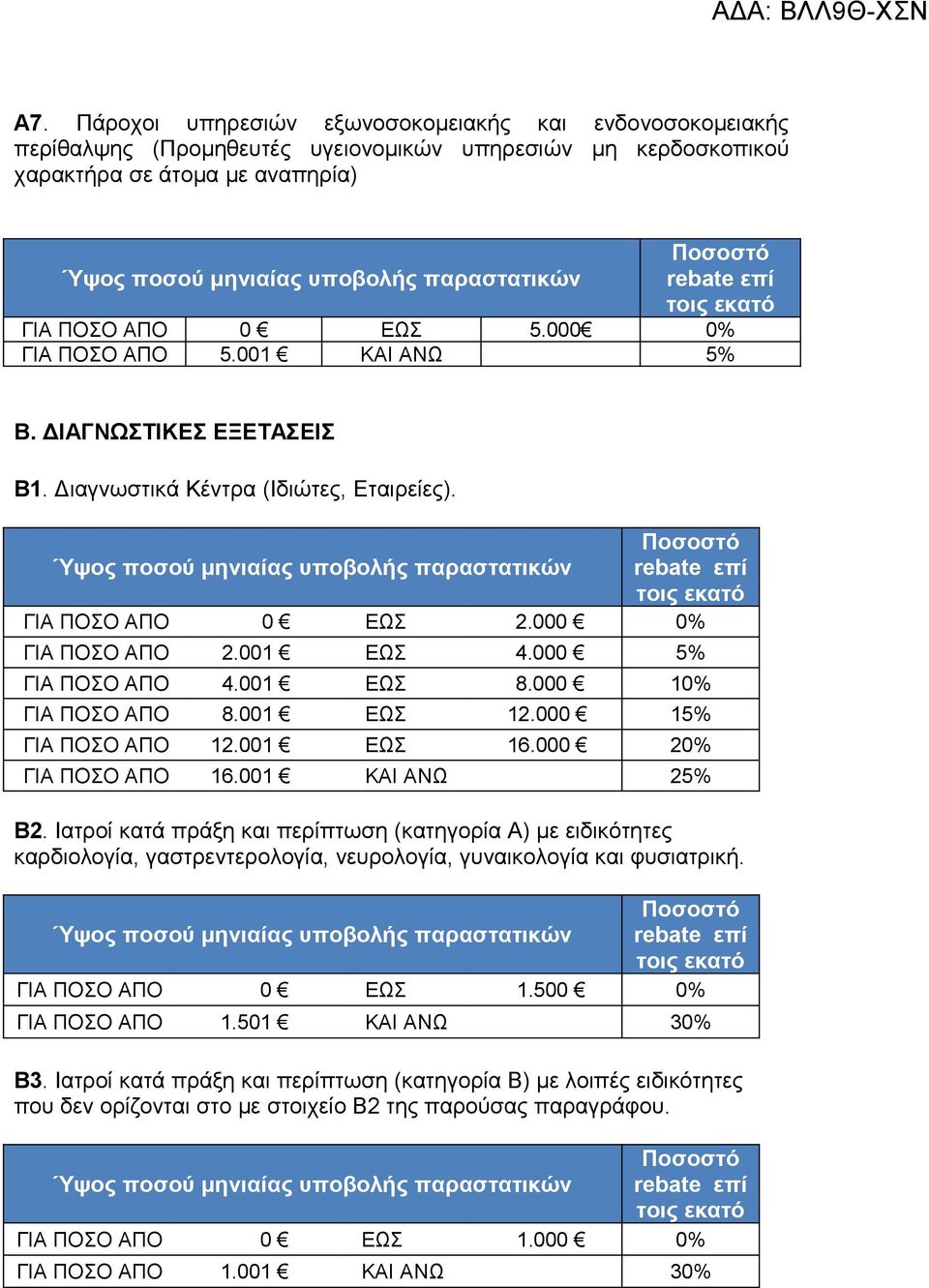 001 ΕΩΣ 12.000 15% ΓΙΑ ΠΟΣΟ AΠO 12.001 ΕΩΣ 16.000 20% ΓΙΑ ΠΟΣΟ AΠO 16.001 ΚΑΙ ΑΝΩ 25% Β2.