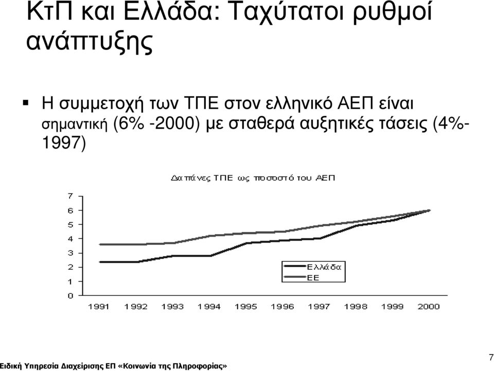 ελληνικό ΑΕΠ είναι σηµαντική (6%