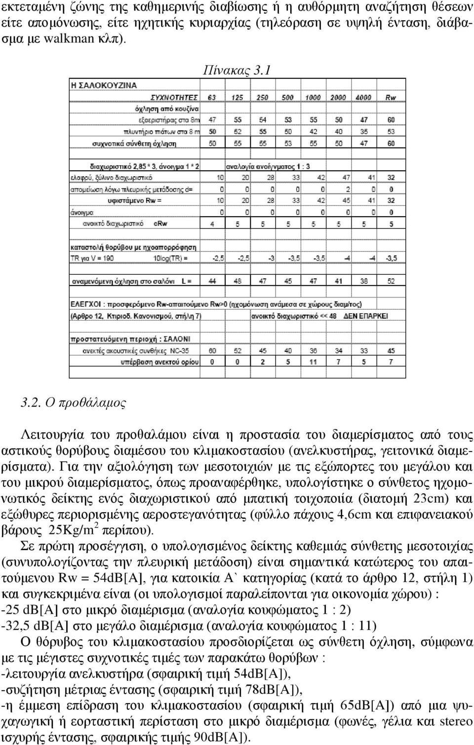 Για την αξιολόγηση των μεσοτοιχιών με τις εξώπορτες του μεγάλου και του μικρού διαμερίσματος, όπως προαναφέρθηκε, υπολογίστηκε ο σύνθετος ηχομονωτικός δείκτης ενός διαχωριστικού από μπατική