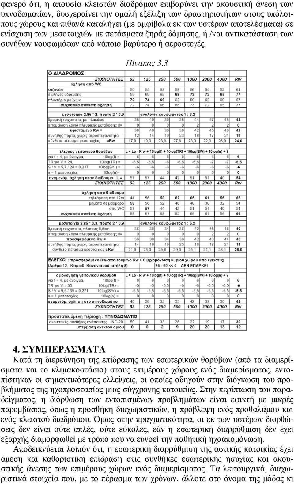 ΣΥΜΠΕΡΑΣΜΑΤΑ Κατά τη διερεύνηση της επίδρασης των εσωτερικών θορύβων (από τα διαμερίσματα και το κλιμακοστάσιο) στους επιμέρους χώρους ενός διαμερίσματος, εντοπίστηκαν οι σημαντικότερες ελλείψεις, οι