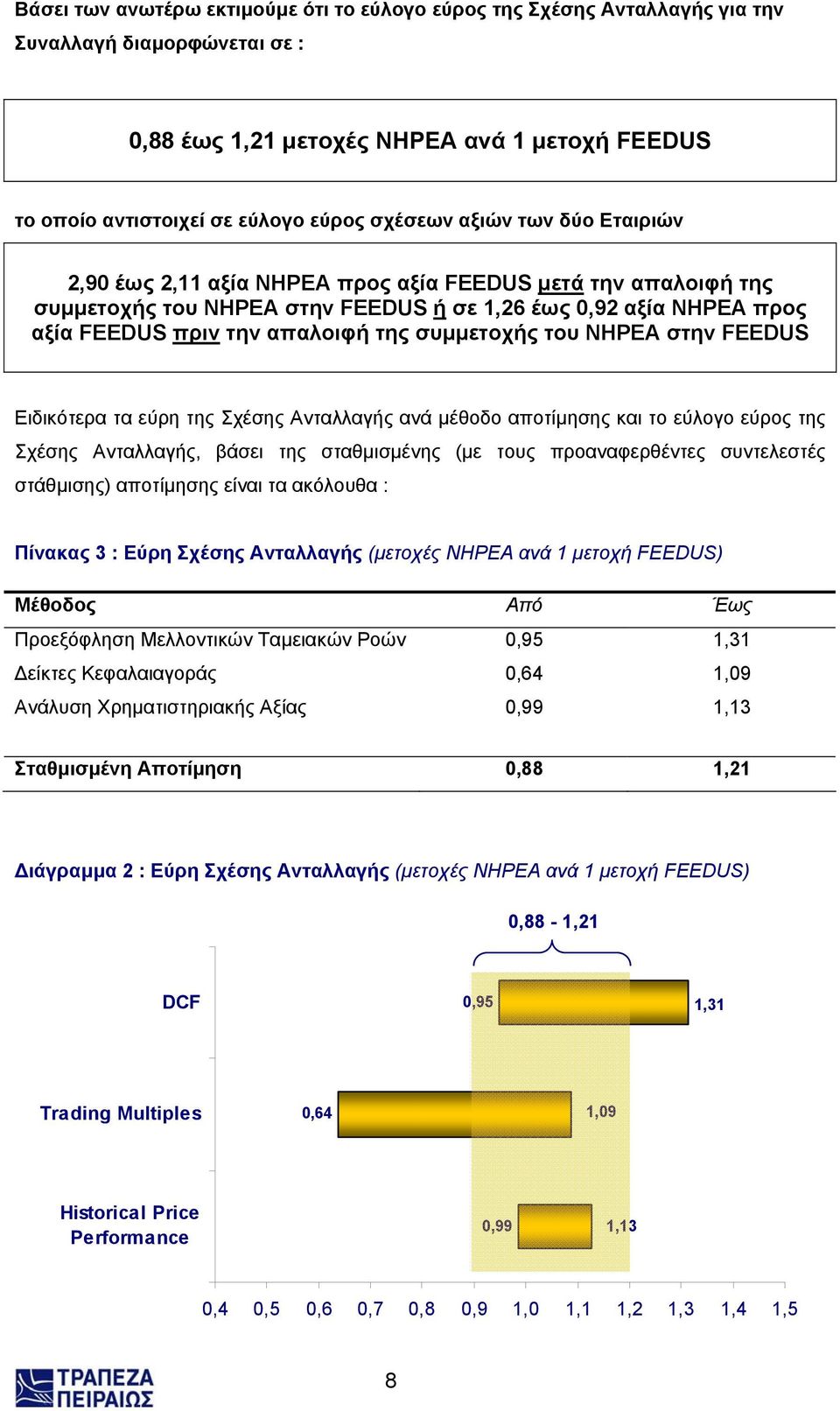 του ΝΗΡΕΑ στην FEEDUS Ειδικότερα τα εύρη της Σχέσης Ανταλλαγής ανά µέθοδο αποτίµησης και το εύλογο εύρος της Σχέσης Ανταλλαγής, βάσει της σταθµισµένης (µε τους προαναφερθέντες συντελεστές στάθµισης)