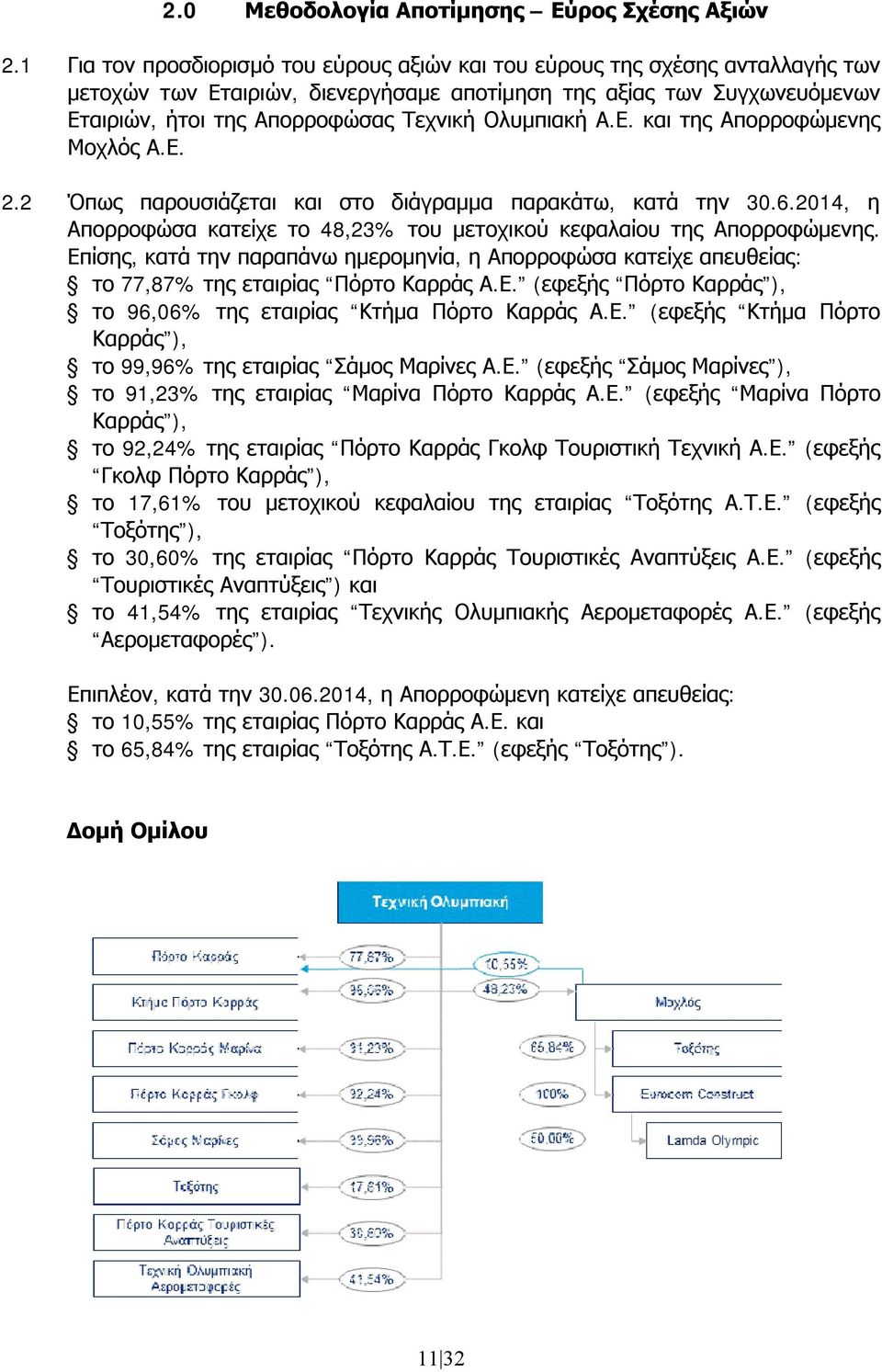 Ολυμπιακή Α.Ε. και της Απορροφώμενης Μοχλός Α.Ε. 2.2 Όπως παρουσιάζεται και στο διάγραμμα παρακάτω, κατά την 30.6.2014, η Απορροφώσα κατείχε το 48,23% του μετοχικού κεφαλαίου της Απορροφώμενης.