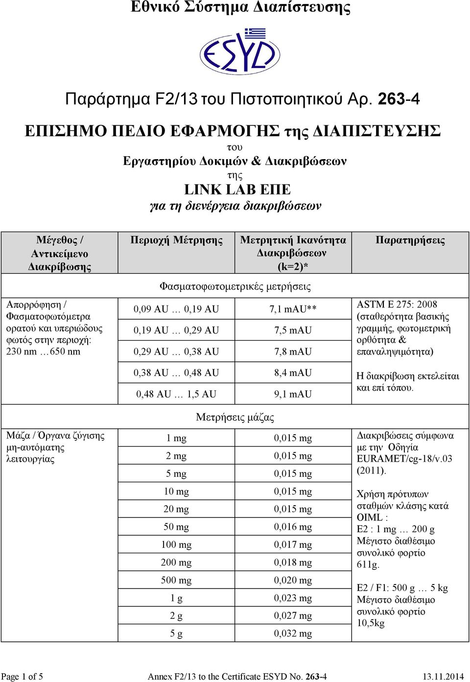 περιοχή: 230 nm 650 nm Φασματοφωτομετρικές μετρήσεις 0,09 AU 0,19 AU 7,1 mau** 0,19 AU 0,29 AU 7,5 mau 0,29 AU 0,38 AU 7,8 mau 0,38 AU 0,48 AU 8,4 mau 0,48 AU 1,5 AU 9,1 mau ASTM E 275: 2008