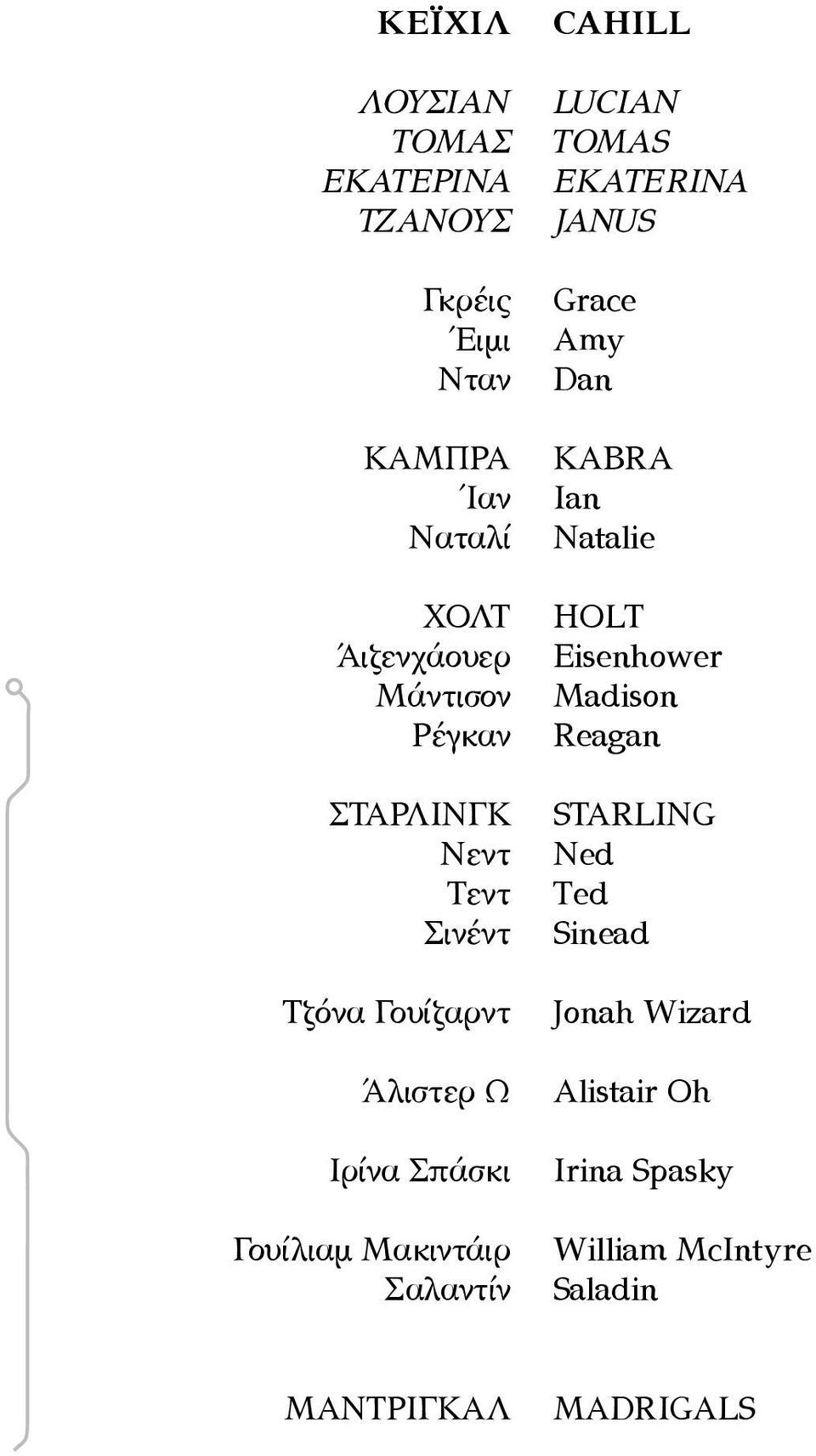Σαλαντίν LUCIAN TOMAS EKATERINA JANUS Grace Amy Dan KABRA Ian Natalie HOLT Eisenhower Madison Reagan