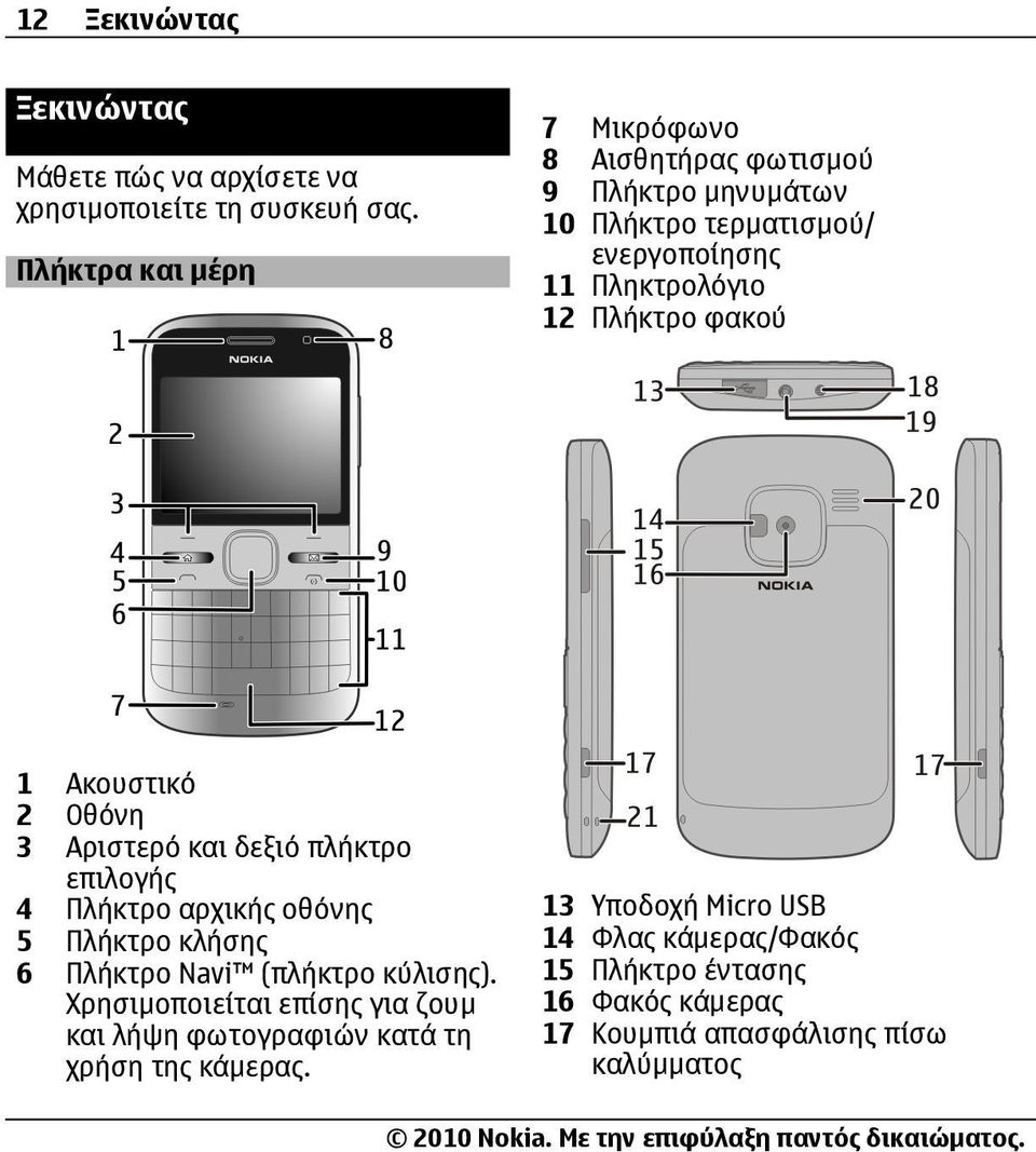 φακού 1 Ακουστικό 2 Οθόνη 3 Αριστερό και δεξιό πλήκτρο επιλογής 4 Πλήκτρο αρχικής οθόνης 5 Πλήκτρο κλήσης 6 Πλήκτρο Navi (πλήκτρο κύλισης).