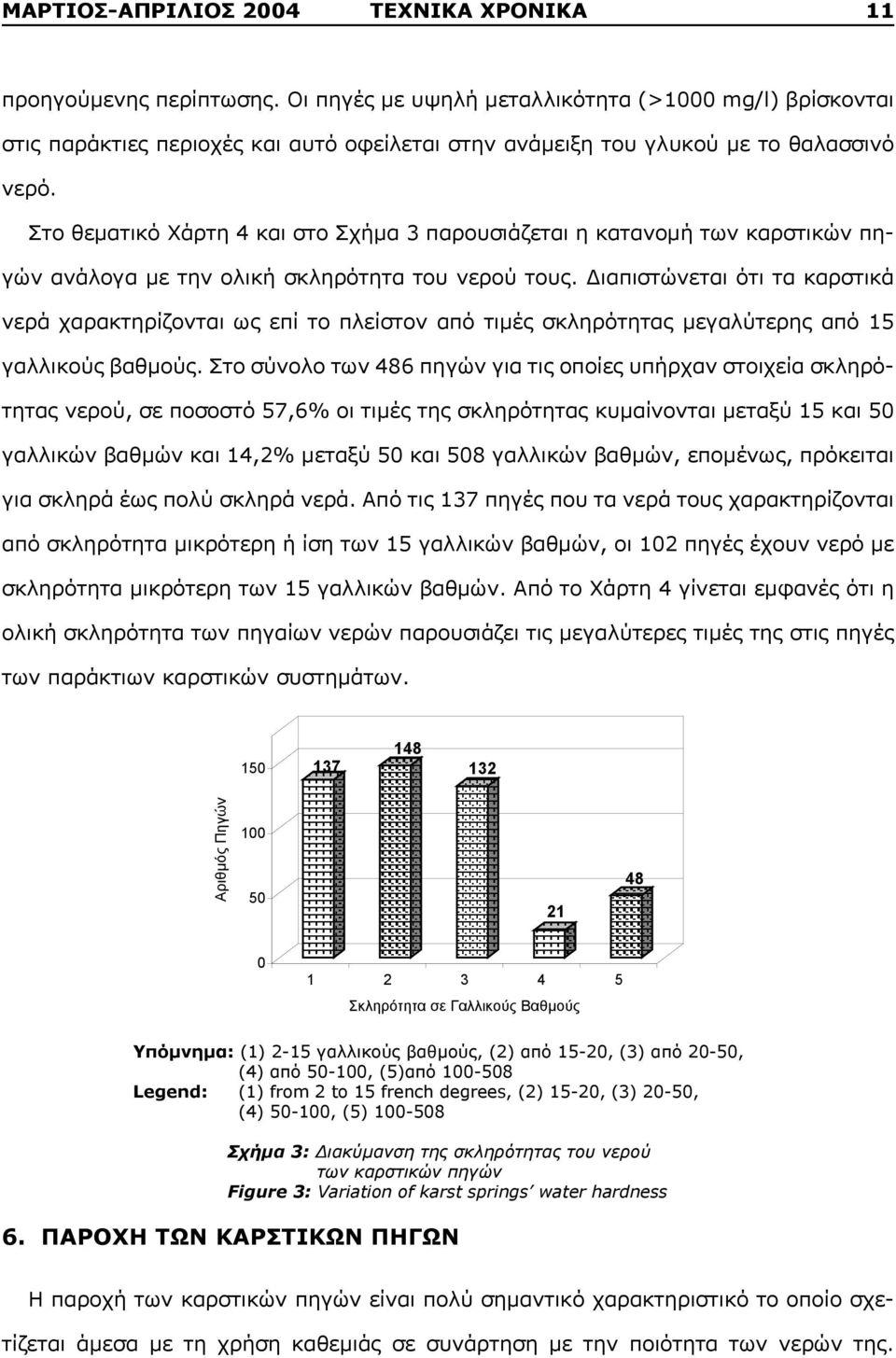 Στο θεματικό Χάρτη µ 4 και στο Σχήμα 3 παρουσιάζεται µ µ η κατανομή των καρστικών πη- γών ανάλογα με την ολική σκληρότητα του νερού τους. Διαπιστώνεται. ότι τα καρστικά 430 Cl -,, µ. µ 2 79%.