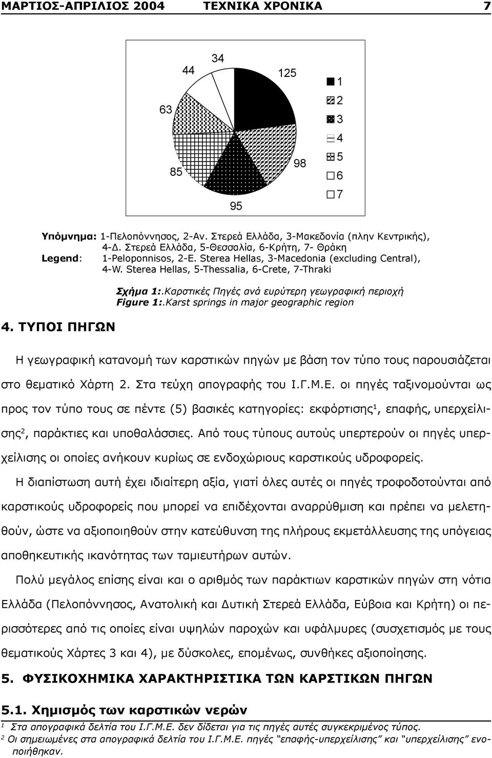 Sterea 7- Hellas, Θράκη3-Macedonia (excluding Central), Legend: 1-Peloponnisos, 2-E. 4-W.Sterea Hellas, 3-Macedonia 5-Thessalia, 6-Crete, (excluding 7-Thraki Central), 4-W. Sterea µ Hellas, 1.