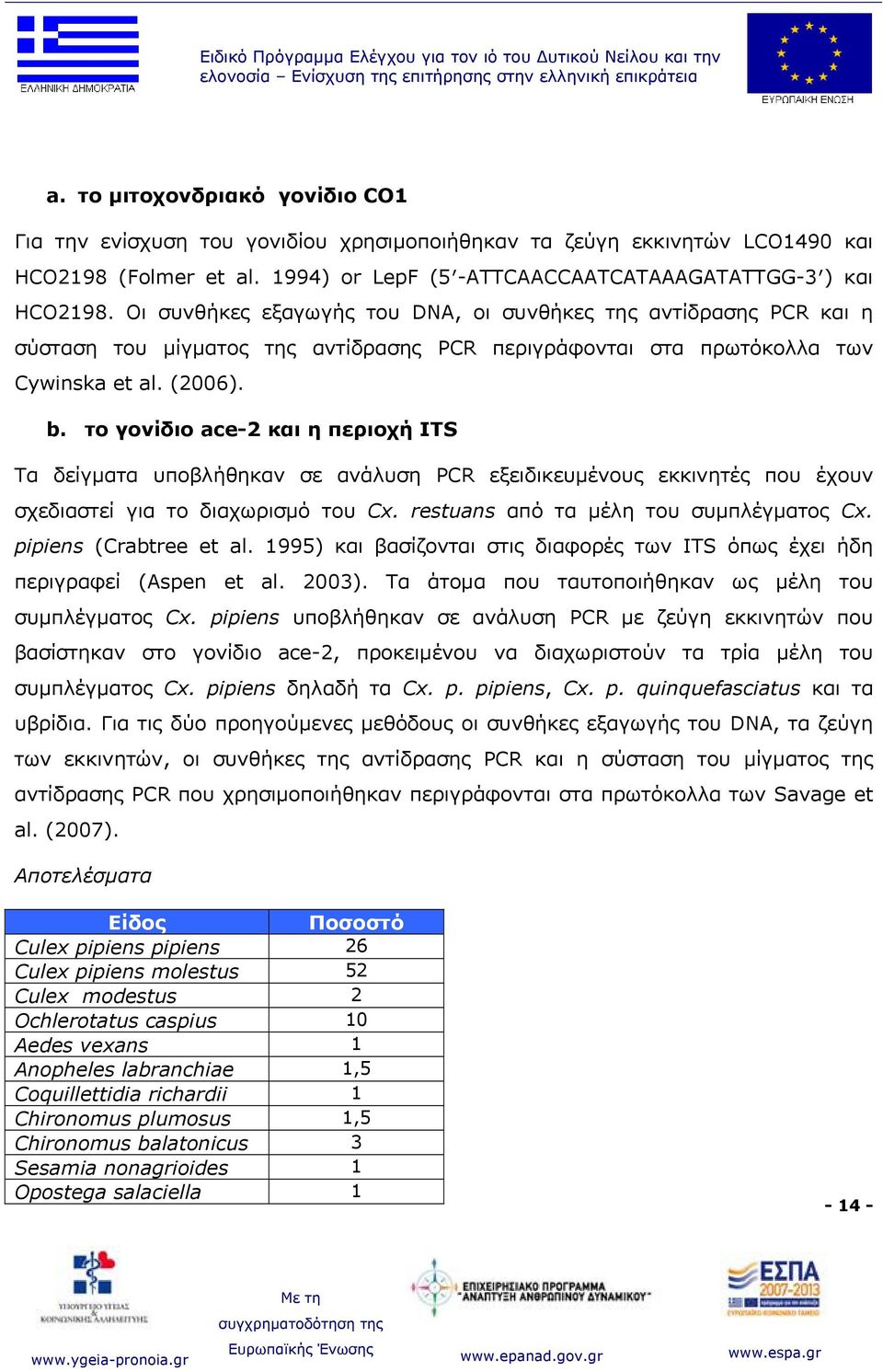 Οι συνθήκες εξαγωγής του DNA, οι συνθήκες της αντίδρασης PCR και η σύσταση του μίγματος της αντίδρασης PCR περιγράφονται στα πρωτόκολλα των Cywinska et al. (2006). b.