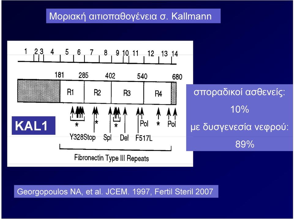 10% με δυσγενεσία νεφρού: 89%