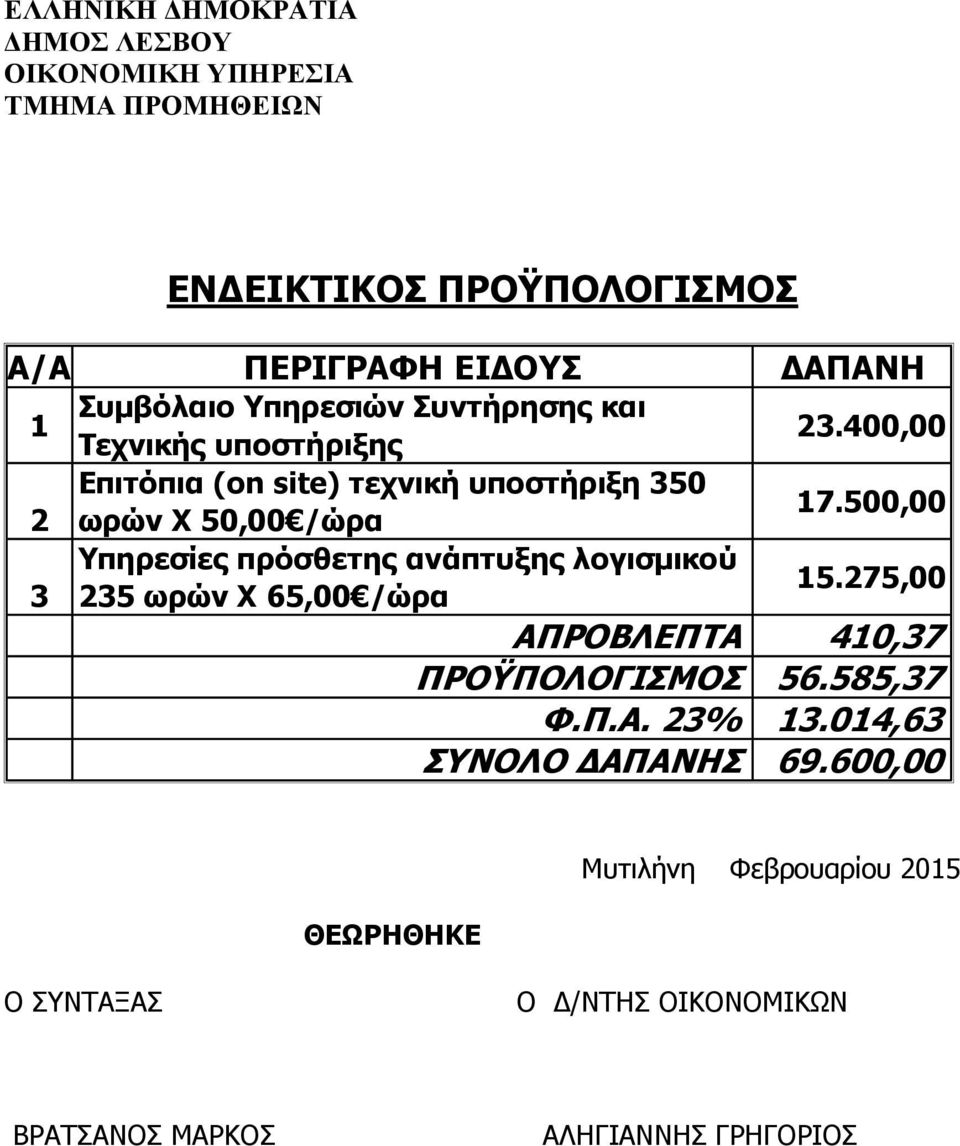 500,00 Υπηρεσίες πρόσθετης ανάπτυξης λογισμικού 3 235 ωρών Χ 65,00 /ώρα 15.275,00 ΑΠΡΟΒΛΕΠΤΑ 410,37 ΠΡΟΫΠΟΛΟΓΙΣΜΟΣ 56.585,37 Φ.Π.Α. 23% 13.