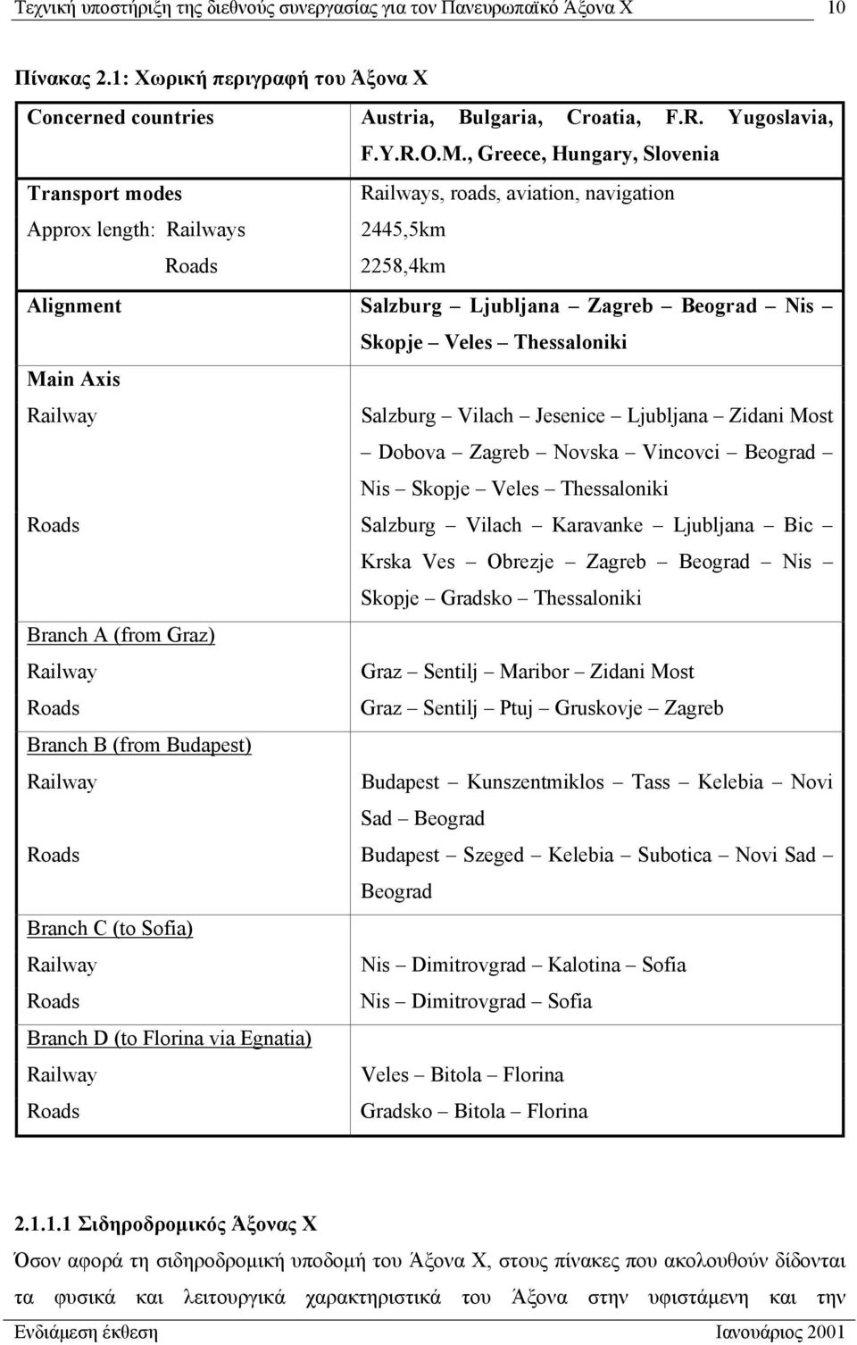 Thessaloniki Main Axis Railway Salzburg Vilach Jesenice Ljubljana Zidani Most Dobova Zagreb Novska Vincovci Beograd Nis Skopje Veles Thessaloniki Roads Salzburg Vilach Karavanke Ljubljana Bic Krska
