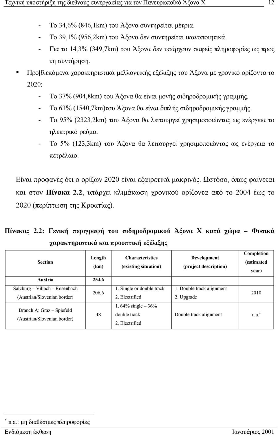Προβλεπόµενα χαρακτηριστικά µελλοντικής εξέλιξης του Άξονα µε χρονικό ορίζοντα το 2020: - Το 37% (904,8km) του Άξονα θα είναι µονής σιδηροδροµικής γραµµής.