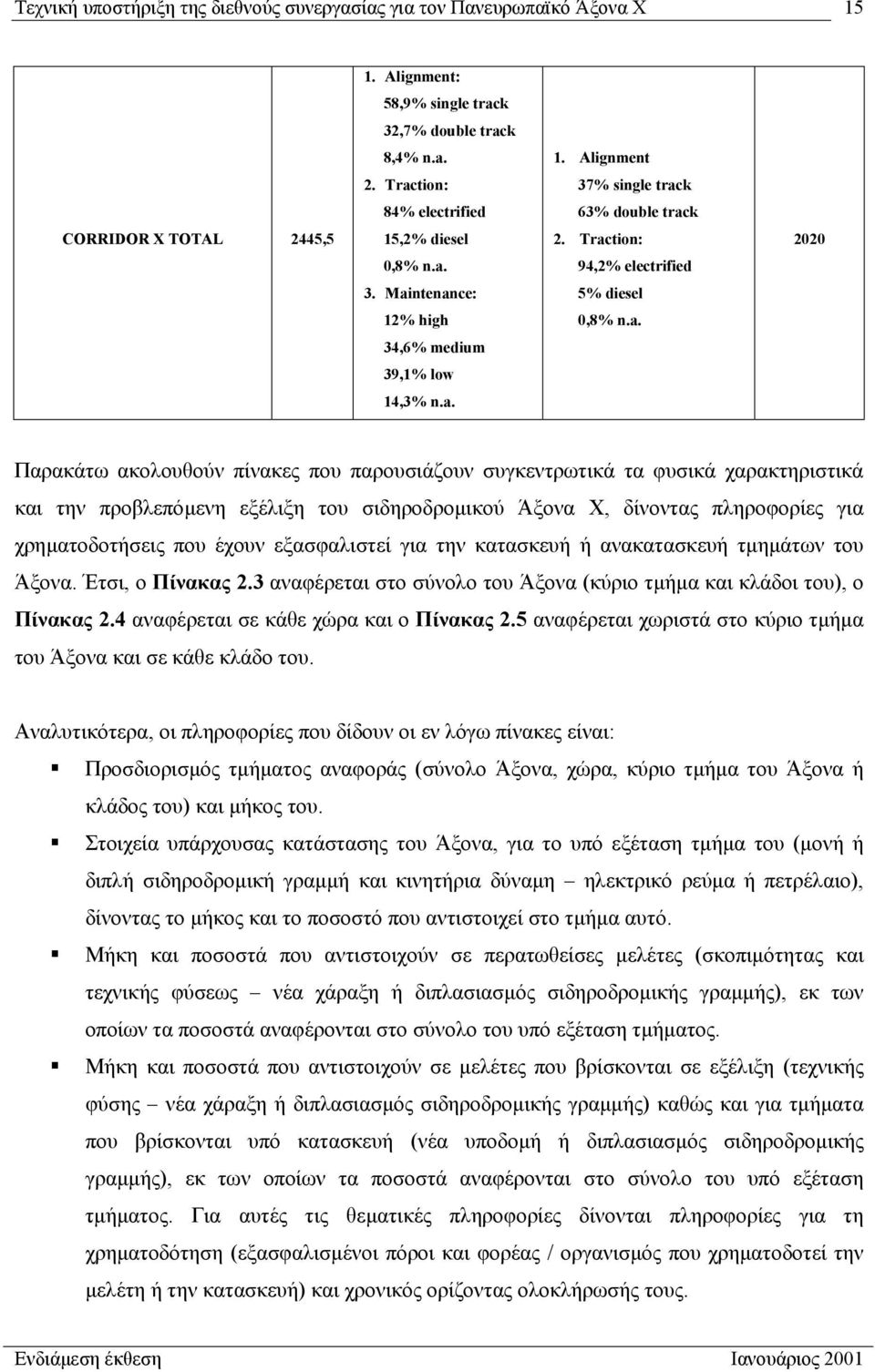 a. Παρακάτω ακολουθούν πίνακες που παρουσιάζουν συγκεντρωτικά τα φυσικά χαρακτηριστικά και την προβλεπόµενη εξέλιξη του σιδηροδροµικού Άξονα Χ, δίνοντας πληροφορίες για χρηµατοδοτήσεις που έχουν