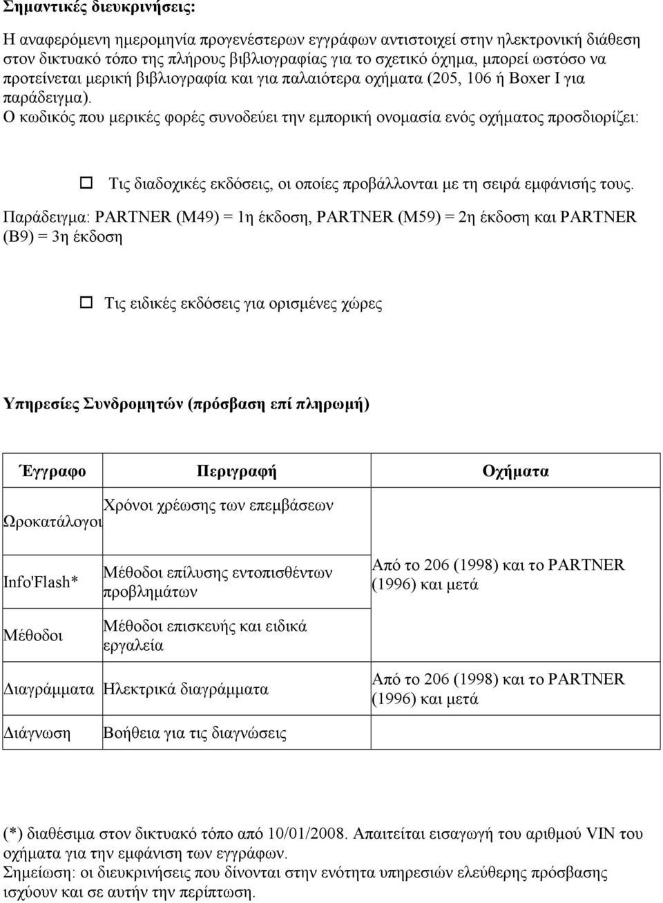 Ο κωδικός που μερικές φορές συνοδεύει την εμπορική ονομασία ενός οχήματος προσδιορίζει: Τις διαδοχικές εκδόσεις, οι οποίες προβάλλονται με τη σειρά εμφάνισής τους.