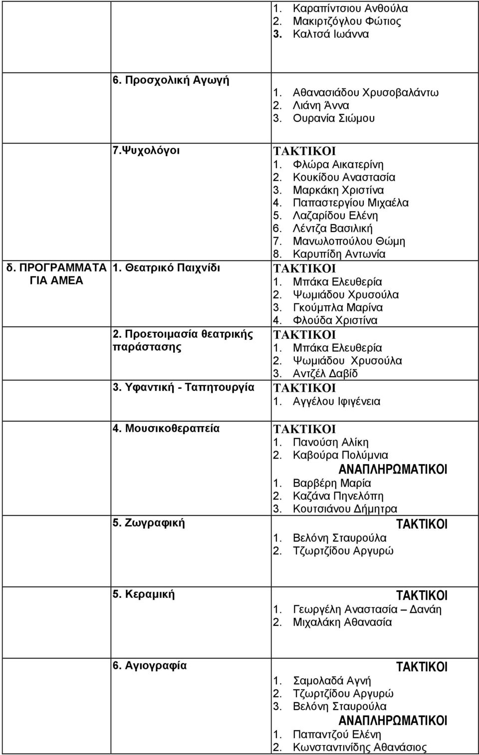 Γκούµπλα Μαρίνα 2. Προετοιµασία θεατρικής παράστασης 4. Φλούδα Χριστίνα 3. Αντζέλ αβίδ 3. Υφαντική - Ταπητουργία 1. Αγγέλου Ιφιγένεια 4. Μουσικοθεραπεία 1. Πανούση Αλίκη 2. Καβούρα Πολύµνια 1.