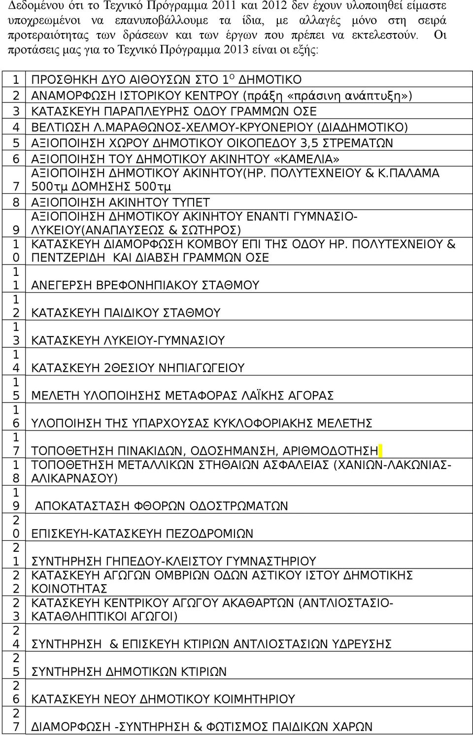 Οι προτάσεις μας για το Τεχνικό Πρόγραμμα 03 είναι οι εξής: ΠΡΟΣΘΗΚΗ ΔΥΟ ΑΙΘΟΥΣΩΝ ΣΤΟ Ο ΔΗΜΟΤΙΚΟ ΑΝΑΜΟΡΦΩΣΗ ΙΣΤΟΡΙΚΟΥ ΚΕΝΤΡΟΥ (πράξη «πράσινη ανάπτυξη») 3 ΚΑΤΑΣΚΕΥΗ ΠΑΡΑΠΛΕΥΡΗΣ ΟΔΟΥ ΓΡΑΜΜΩΝ ΟΣΕ 4