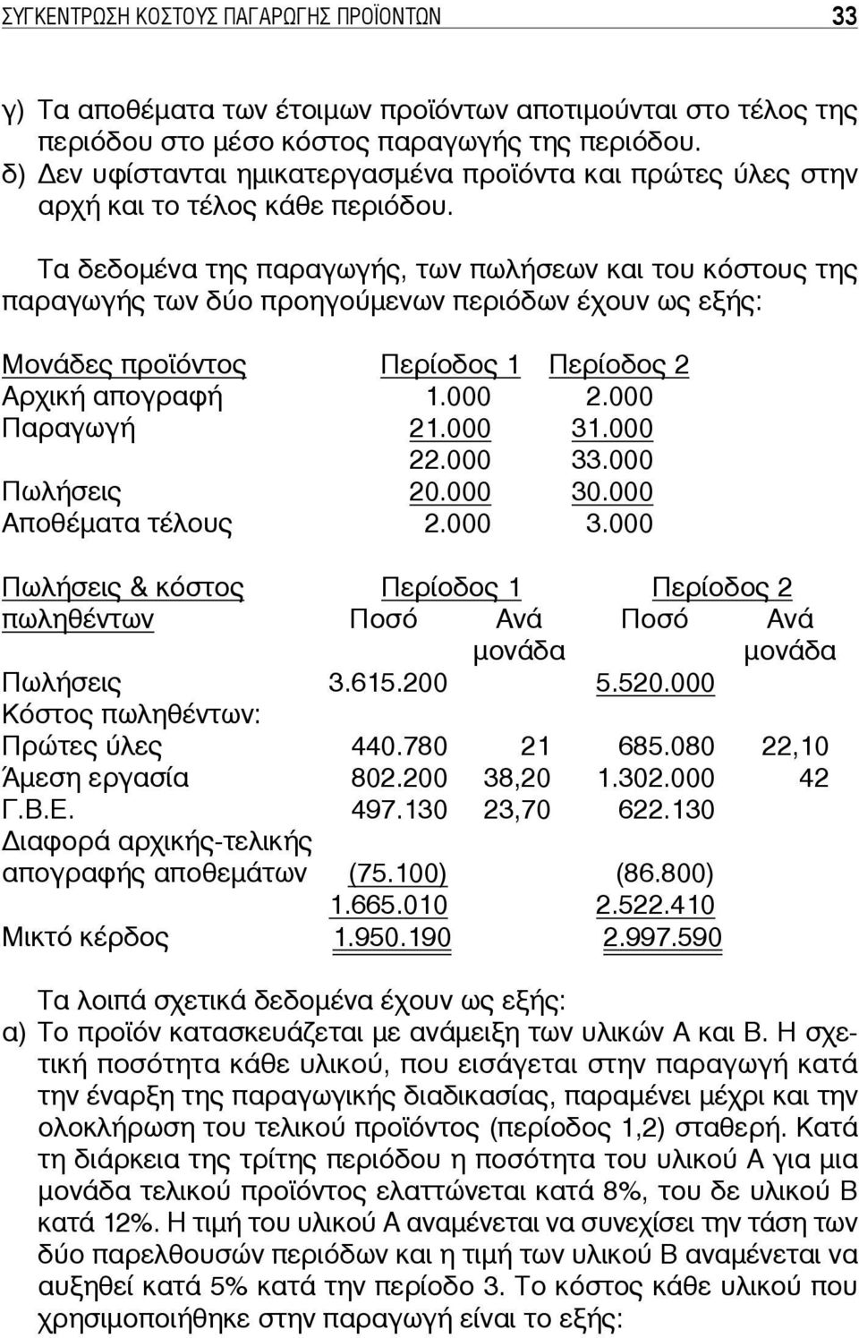 Τα δεδομένα της παραγωγής, των πωλήσεων και του κόστους της παραγωγής των δύο προηγούμενων περιόδων έχουν ως εξής: Μονάδες προϊόντος Περίοδος 1 Περίοδος 2 Αρχική απογραφή 1.000 2.000 Παραγωγή 21.