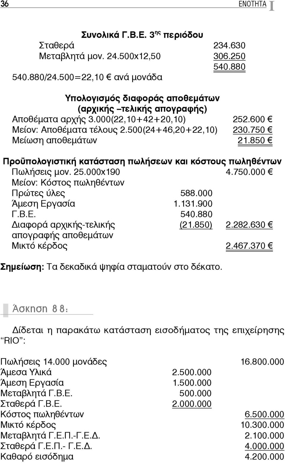 750 Μείωση αποθεμάτων 21.850 Προϋπολογιστική κατάσταση πωλήσεων και κόστους πωληθέντων Πωλήσεις μον. 25.000x190 4.750.000 Μείον: Κόστος πωληθέντων Πρώτες ύλες 588.000 Άμεση Εργασία 1.131.900 Γ.Β.Ε. 540.