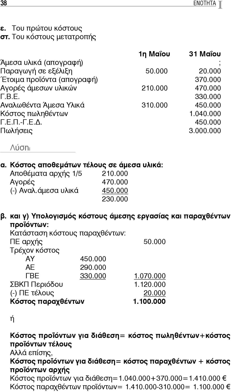 000 Αγορές 470.000 (-) Αναλ.άμεσα υλικά 450.000 230.000 β. και γ) Υπολογισμός κόστους άμεσης εργασίας και παραχθέντων προϊόντων: Κατάσταση κόστους παραχθέντων: ΠΕ αρχής 50.000 Τρέχον κόστος ΑΥ 450.